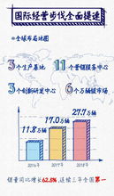 上汽集團發(fā)布2018年度報告 互聯(lián)網(wǎng)銷售創(chuàng)歷史最佳