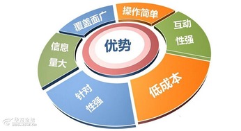 互聯(lián)網時代，逸尚公關助您開啟營銷新路徑