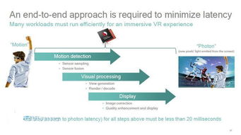 揭秘高通驍龍黑科技 如何玩轉(zhuǎn)移動VR虛擬現(xiàn)實(shí)處理軟件開發(fā)